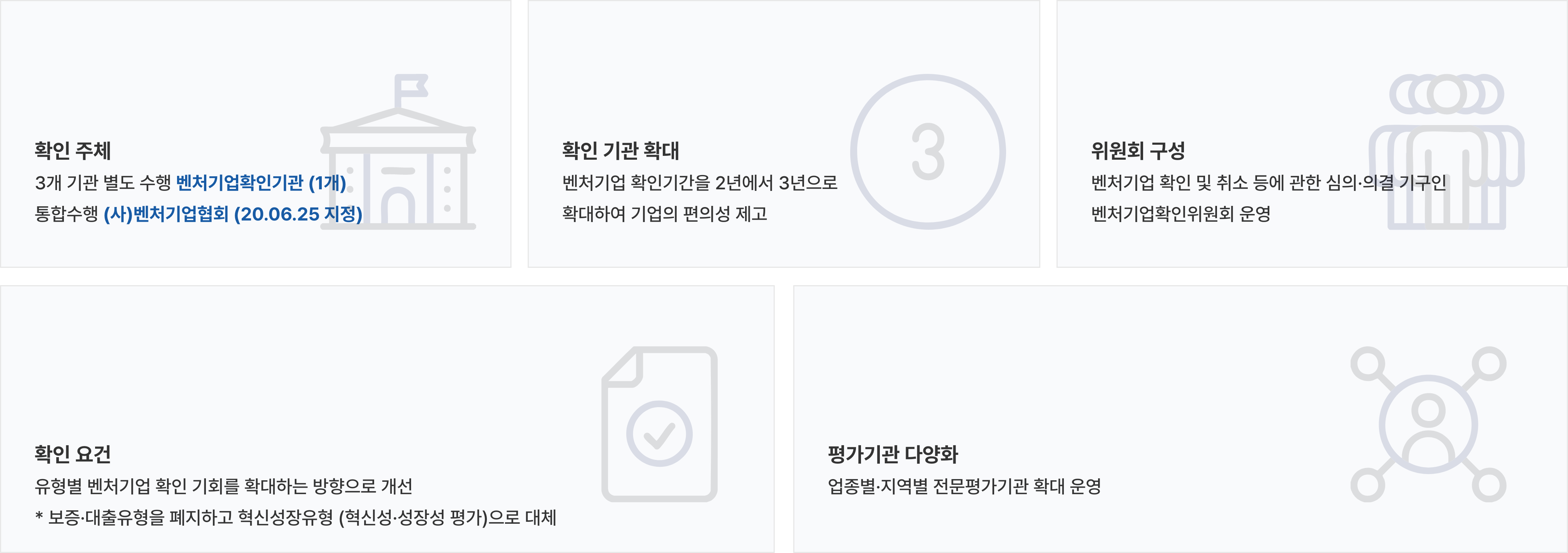 발급절차 도식화