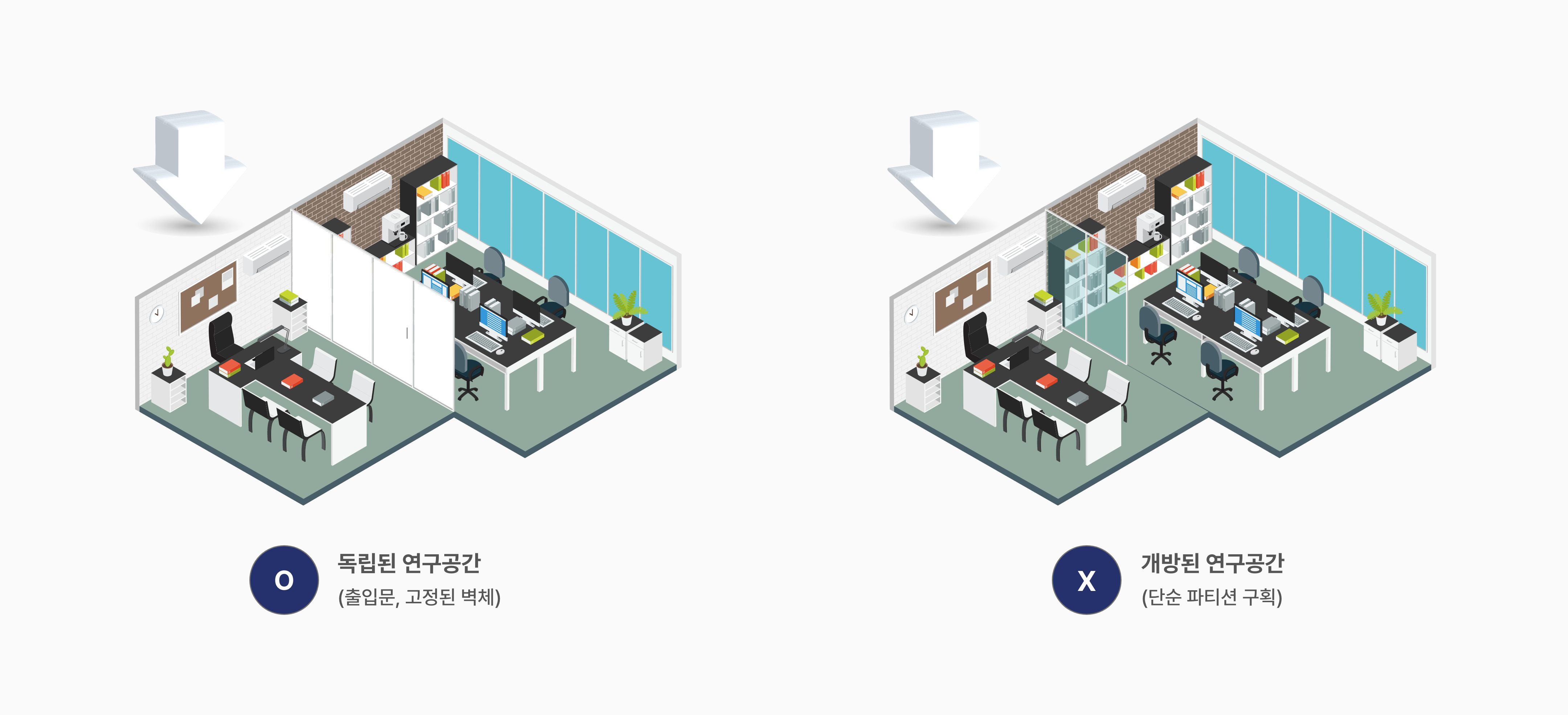 기업부설연구소 도식화