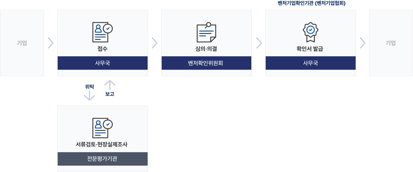 발급절차 도식화