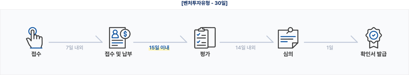 벤처투자유형 도식화