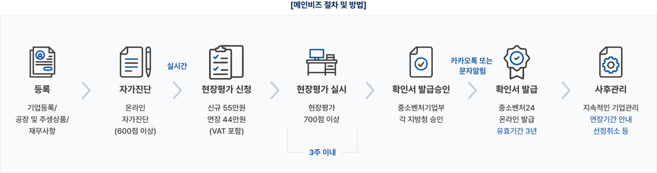 발급절차 도식화