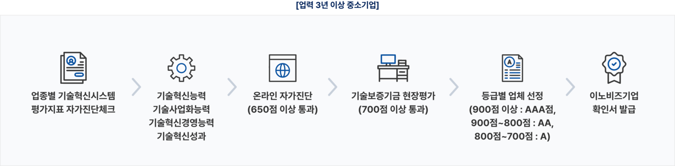 발급절차 도식화
