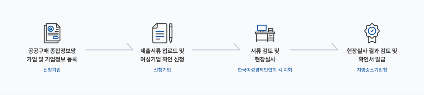 발급절차 도식화