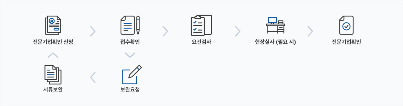발급절차 도식화