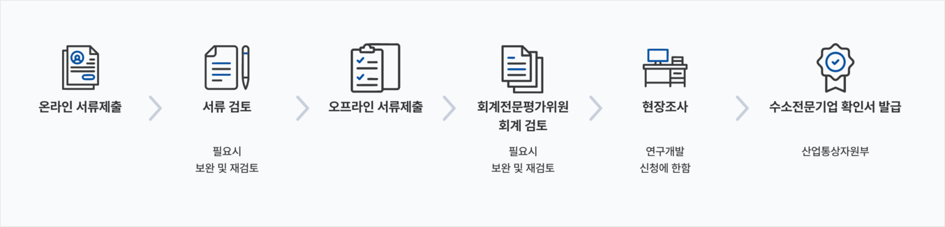 발급절차 도식화