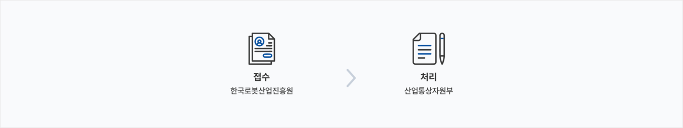 발급절차 도식화