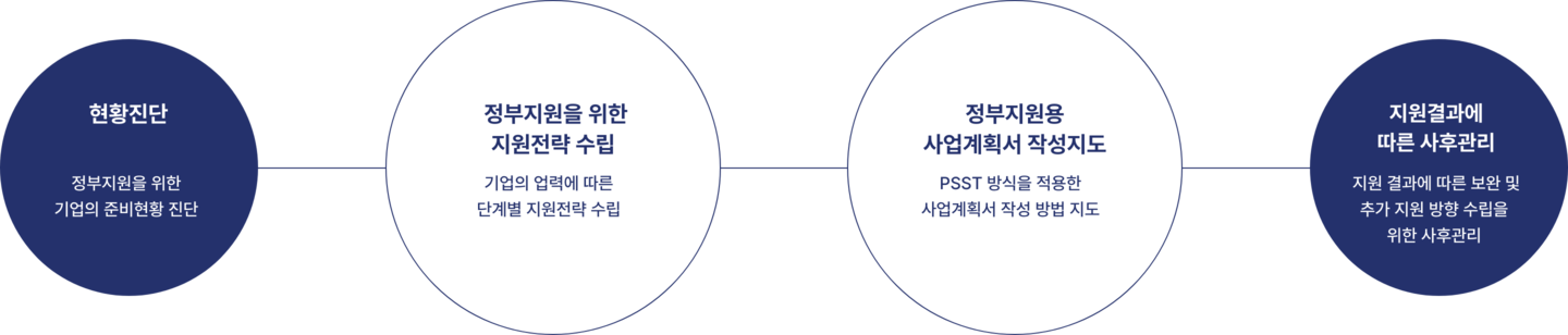 인사이트컨설팅 전략