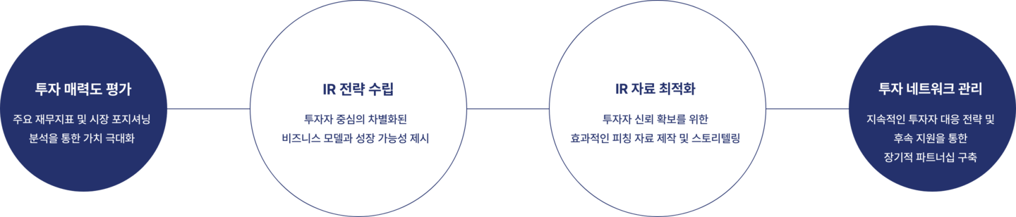 인사이트컨설팅 전략