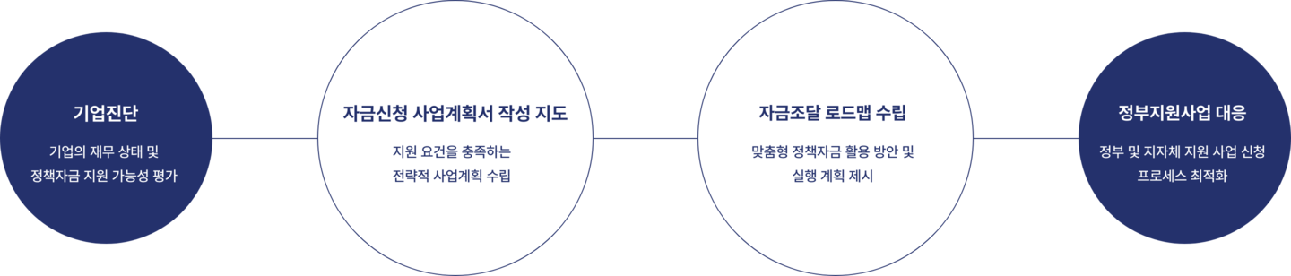 인사이트컨설팅 전략