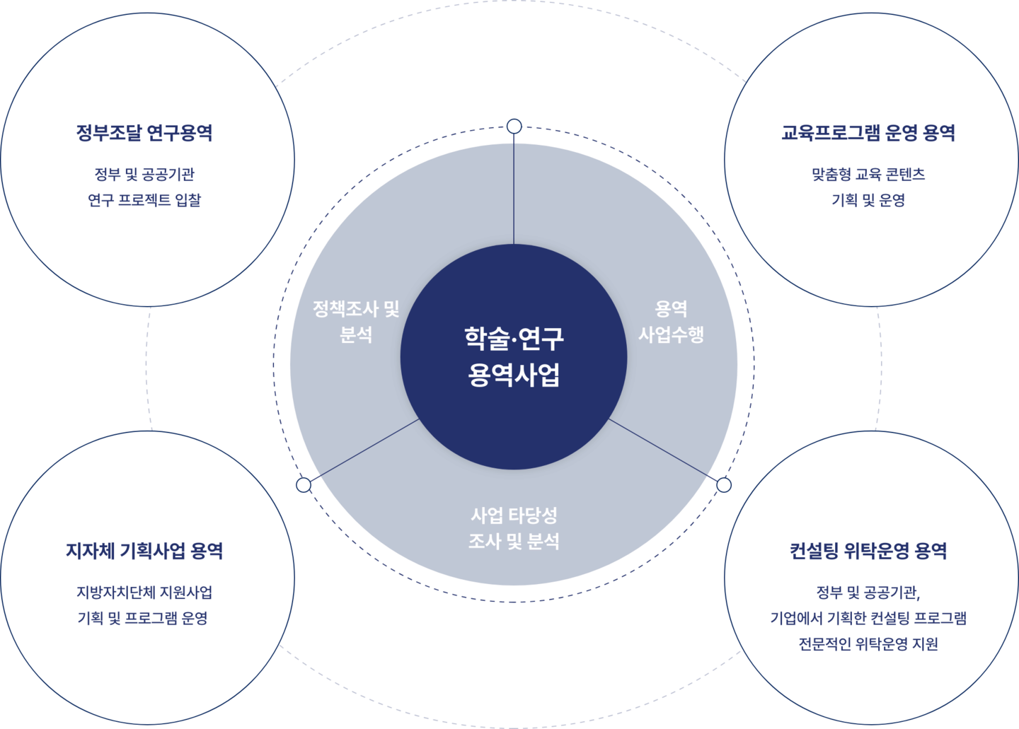 인사이트컨설팅 전략